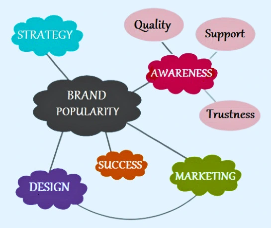 digital marketing company india