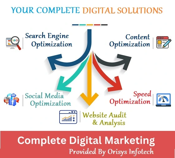 digital marketing company india