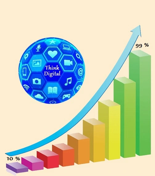 digital marketing company india