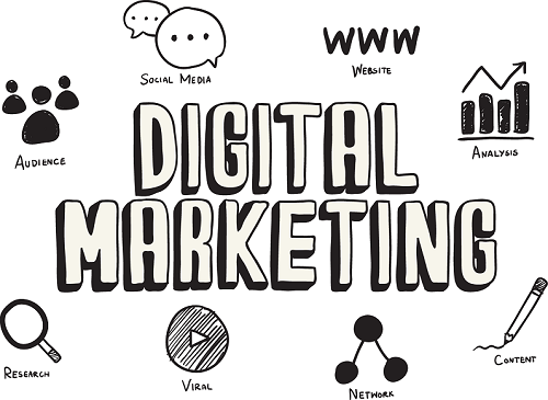 Digital Marketing Solutions in India
