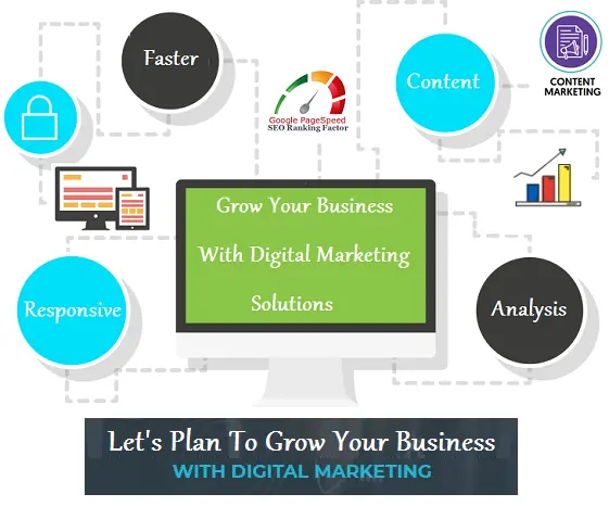 digital marketing company india