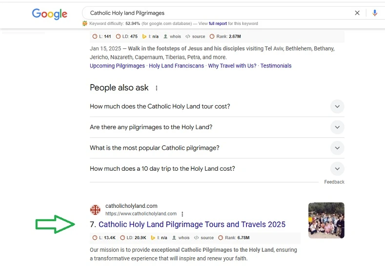 Digital Marketing Catholic Pilgrimages Tour