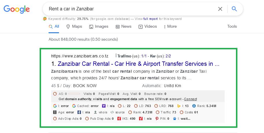 Keywords Ranking On Rent a Car in Zanzibar