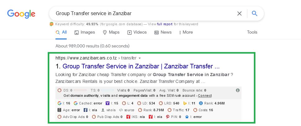 Keywords Ranking on Group Transfer Service in Zanzibar