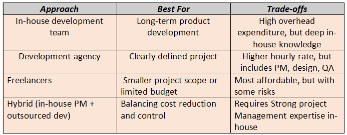 software development process
