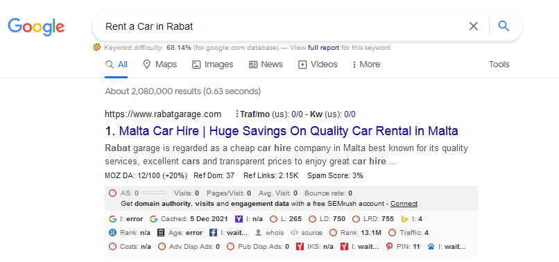 Keywords Ranking On Rent a Car in Rabat