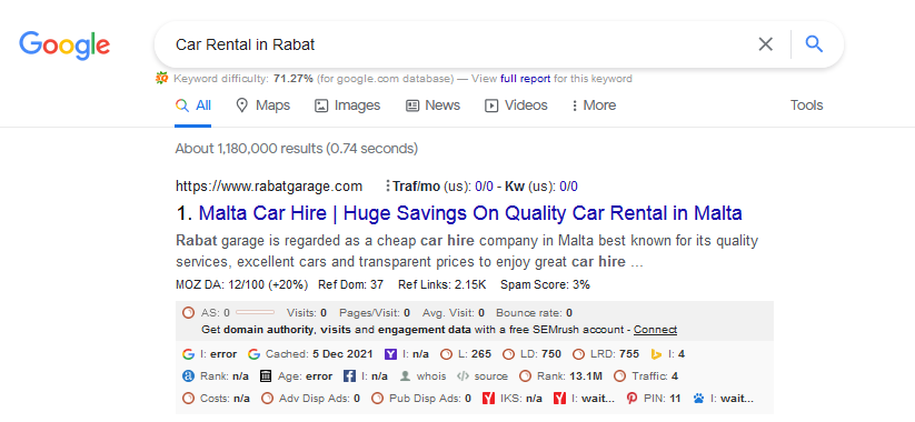 Keywords Rank On Car Rental in Rabat