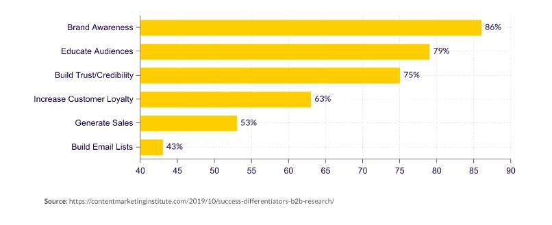 Seo Graph