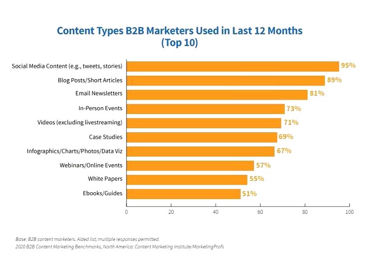 Seo Graph