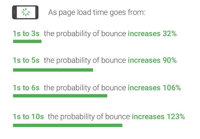 Seo Graph