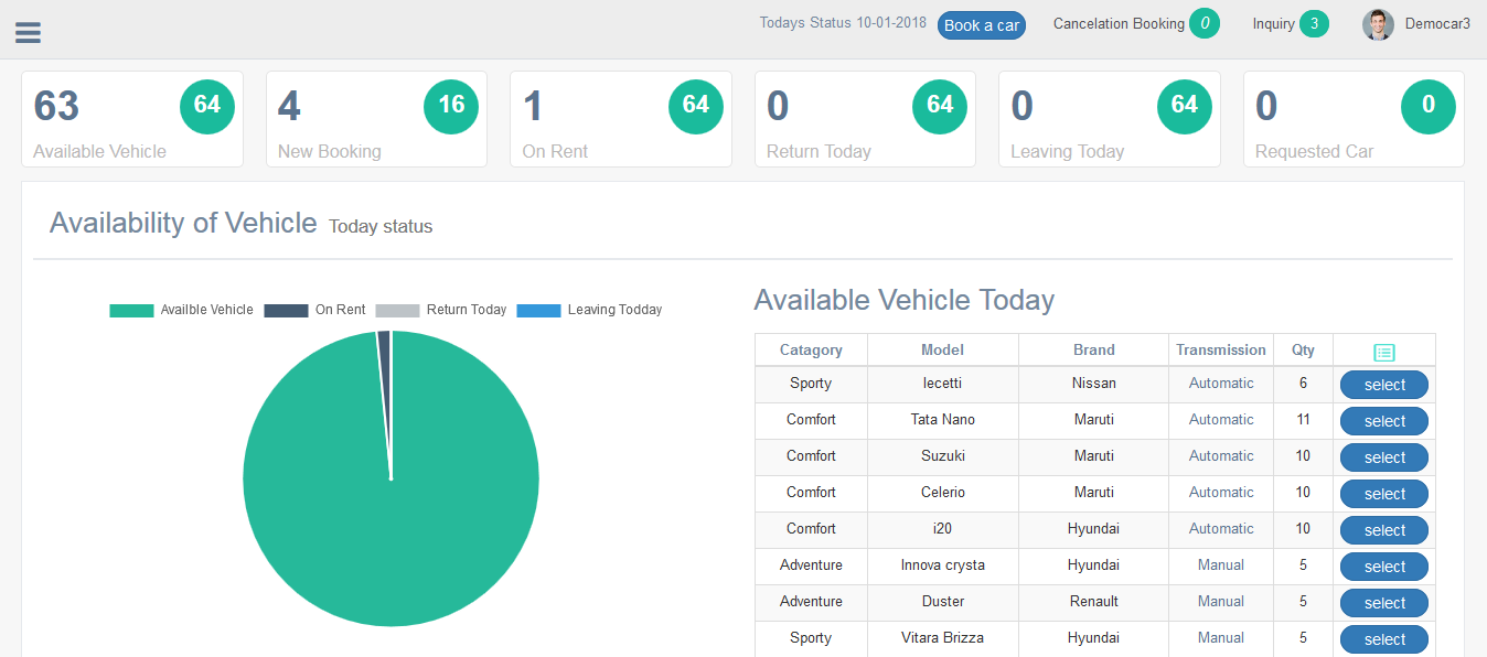 Car Rental Admin Dashboard