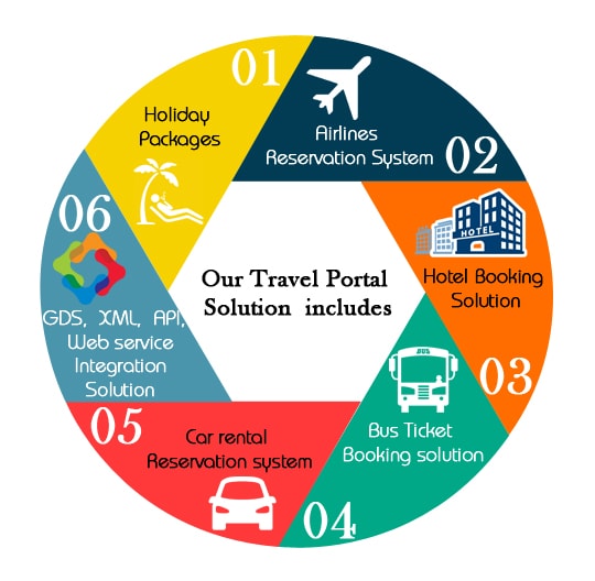 travel consultant connection (tcc) portal
